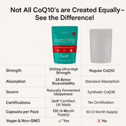 CoQ10 300mg Vegan Capsules – Naturally Fermented Ubiquinone Nutrivity UK - Image 4
