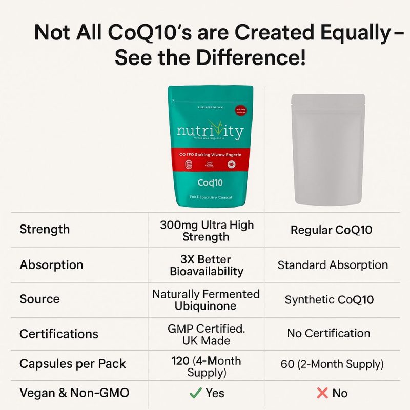 Coq10 300mg Vegan Capsule Comparison Chart