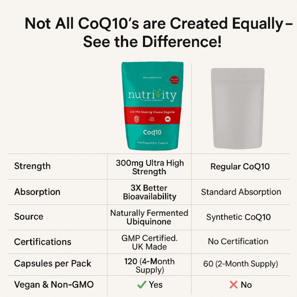 Coq10 300mg Vegan Capsule Comparison Chart