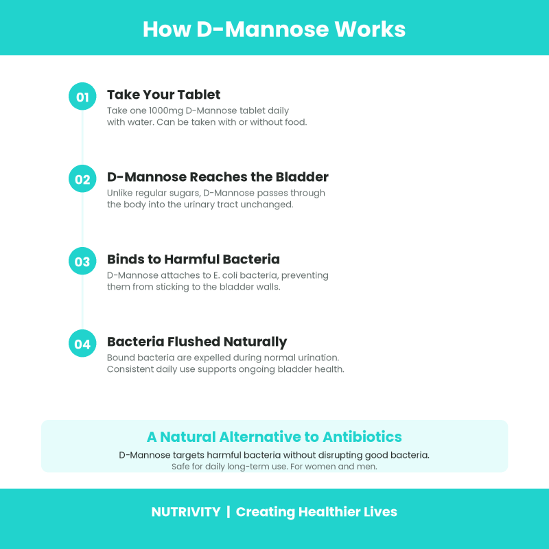 D-mannose 1000mg vegan tablets how it works
